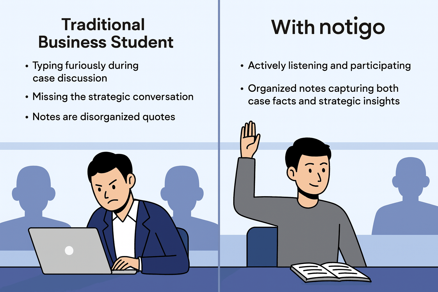 Business lecture note-taking challenges
