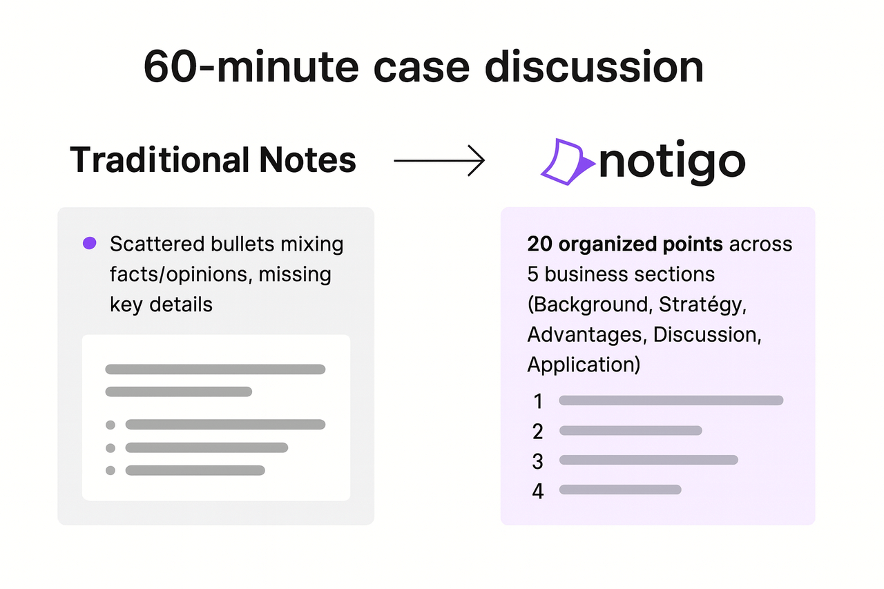 Example of case study notes in Notigo