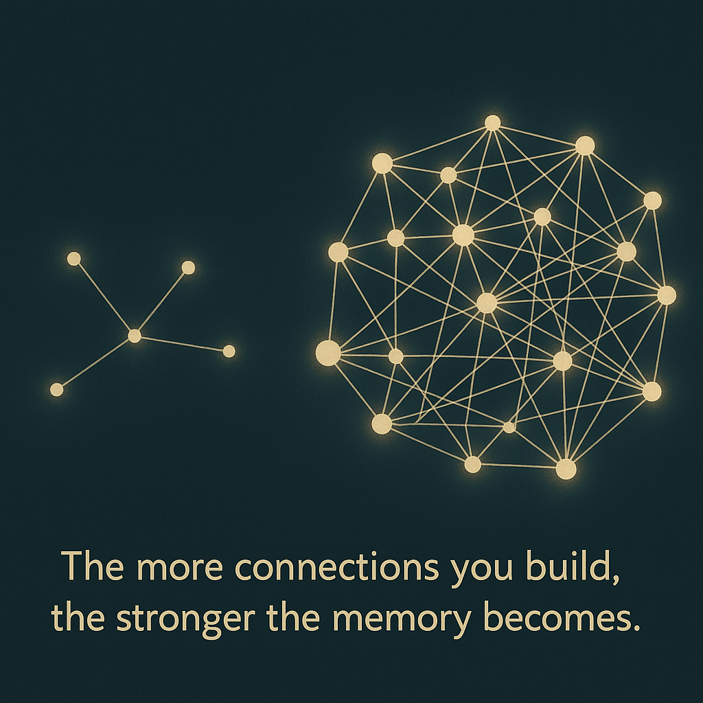 Neural network connections showing elaborative learning