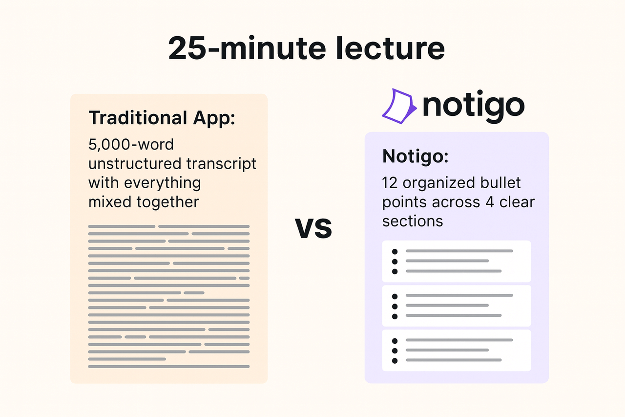 Notigo enzyme notes example