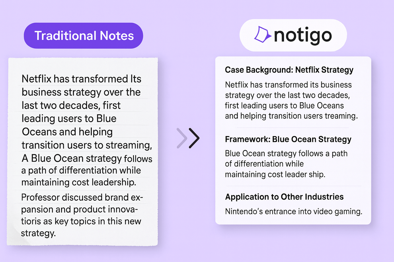 Notigo organizing business lecture content
