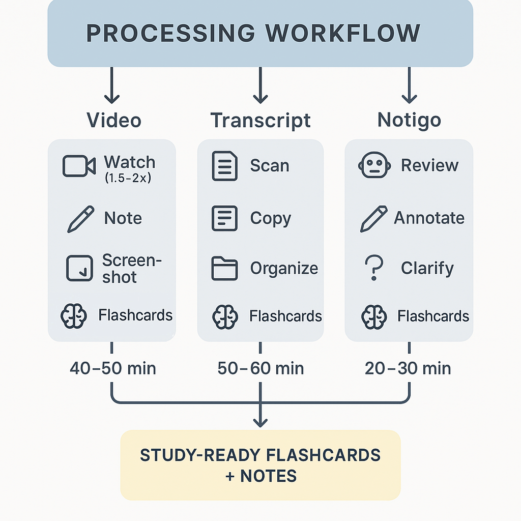 OBS Studio audio recording setup